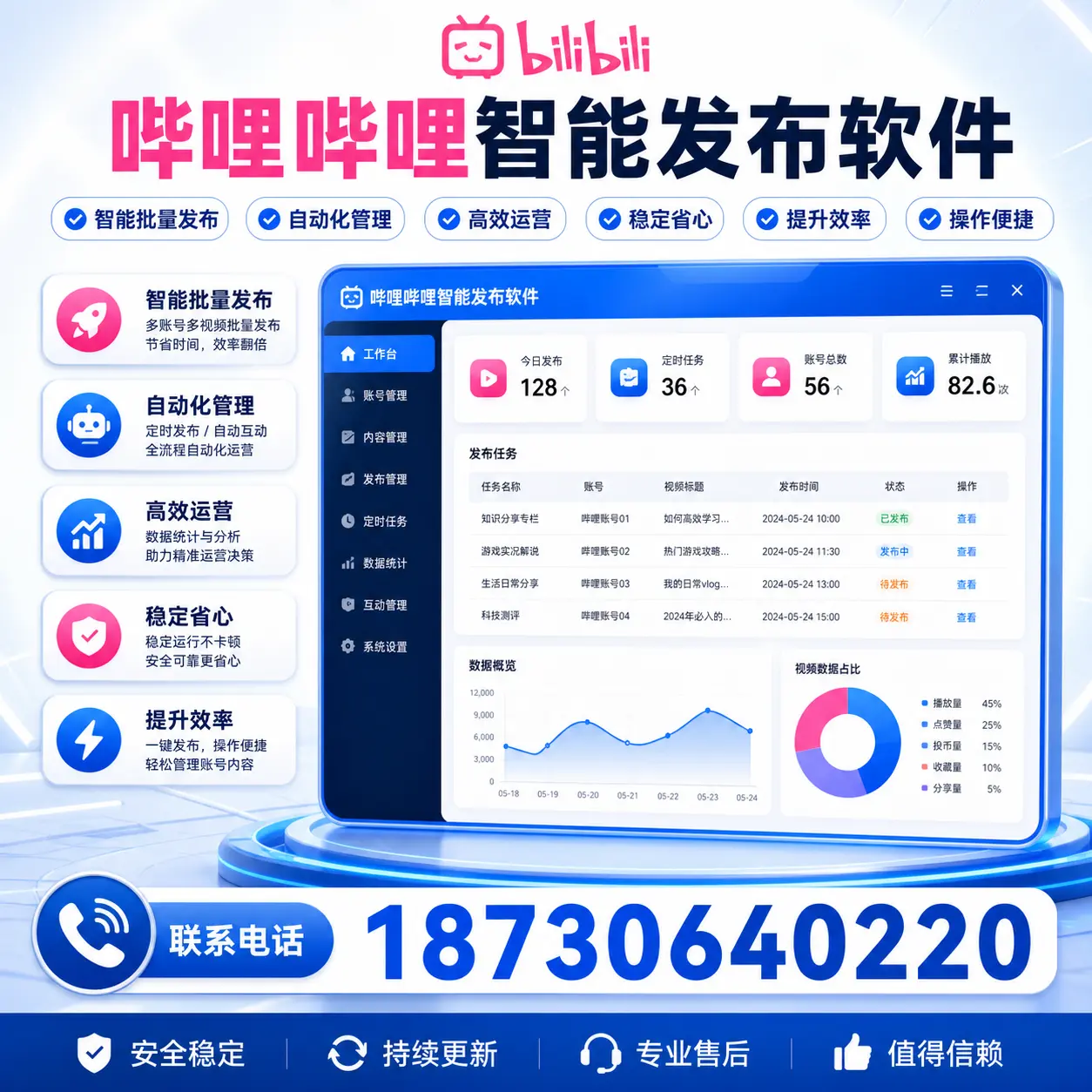如何选择适合的哔哩哔哩智能发布软件？东城 用户必看